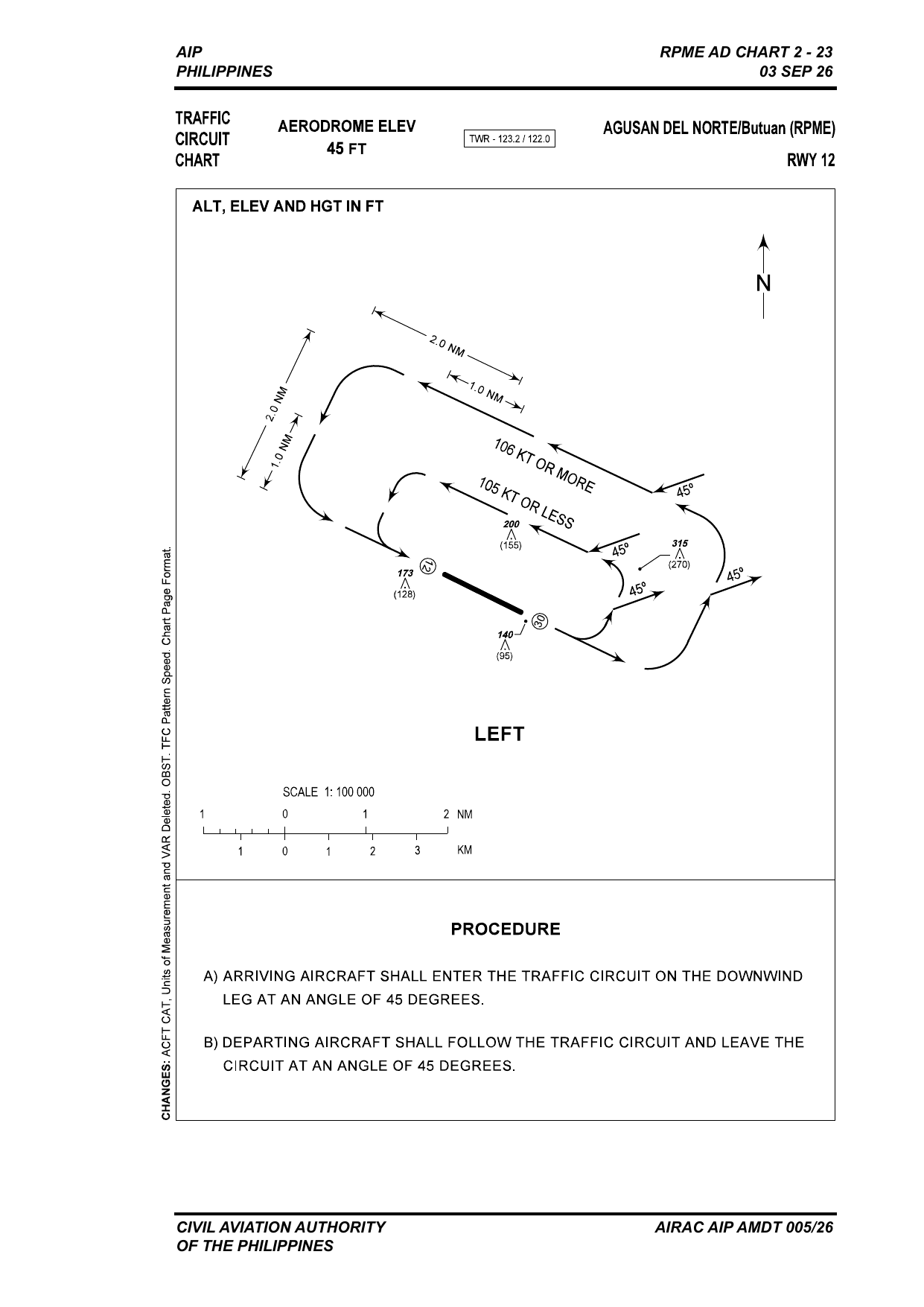 RPME Traffic Circuit RWY 12