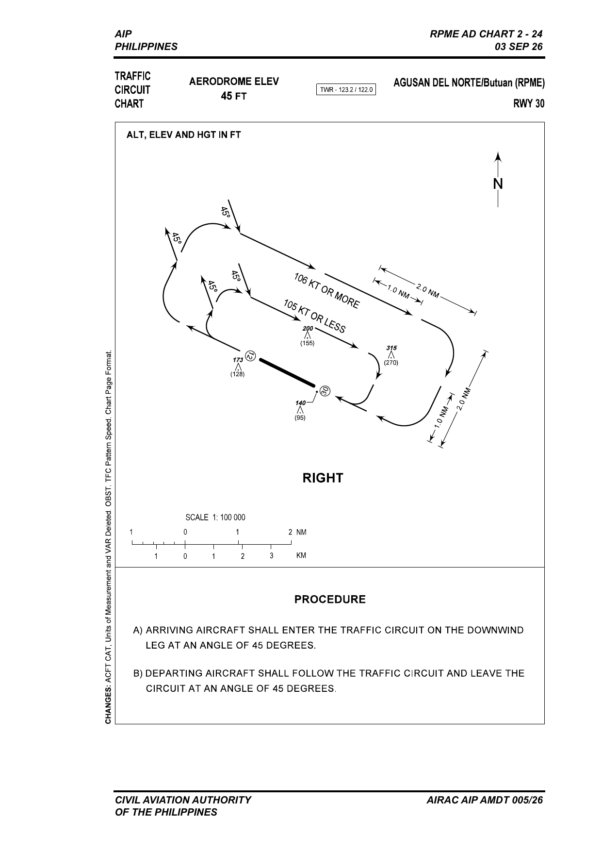 RPME Traffic Circuit RWY 30