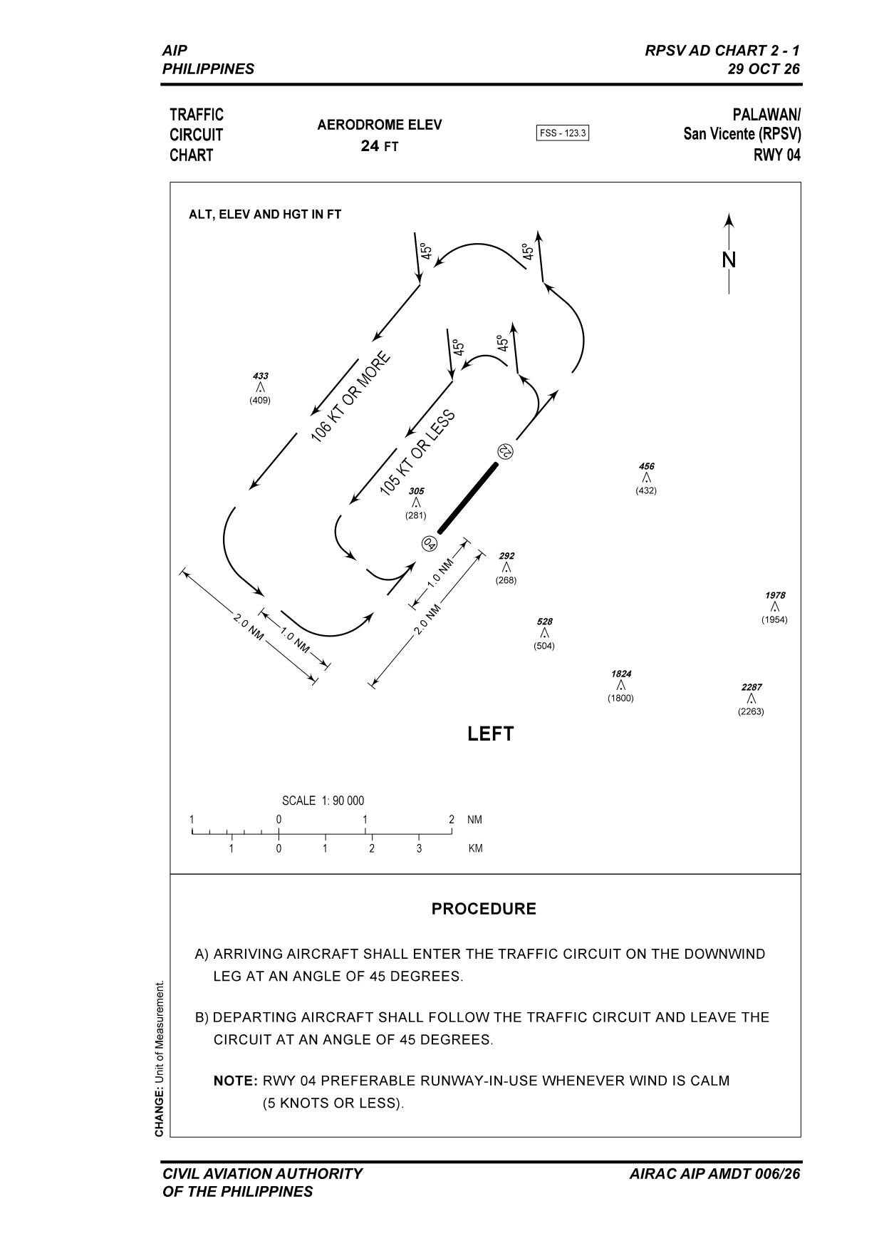 RPSV Traffic Circuit RWY 04