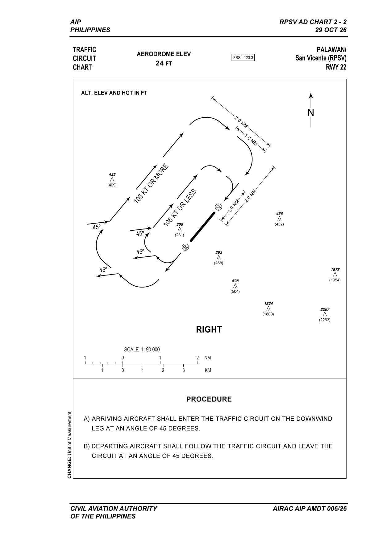 RPSV Traffic Circuit RWY 22