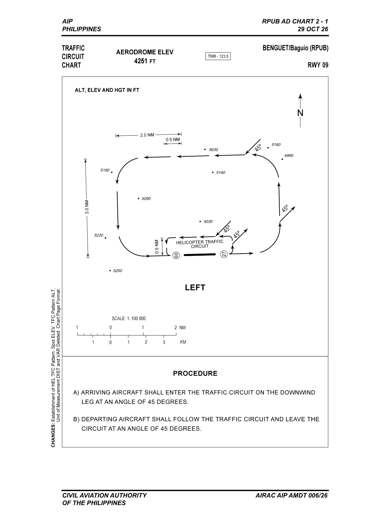 RPUB Traffic Circuit RWY 09