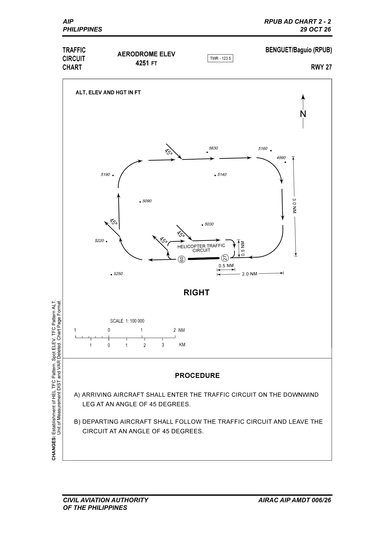 RPUB Traffic Circuit RWY 27