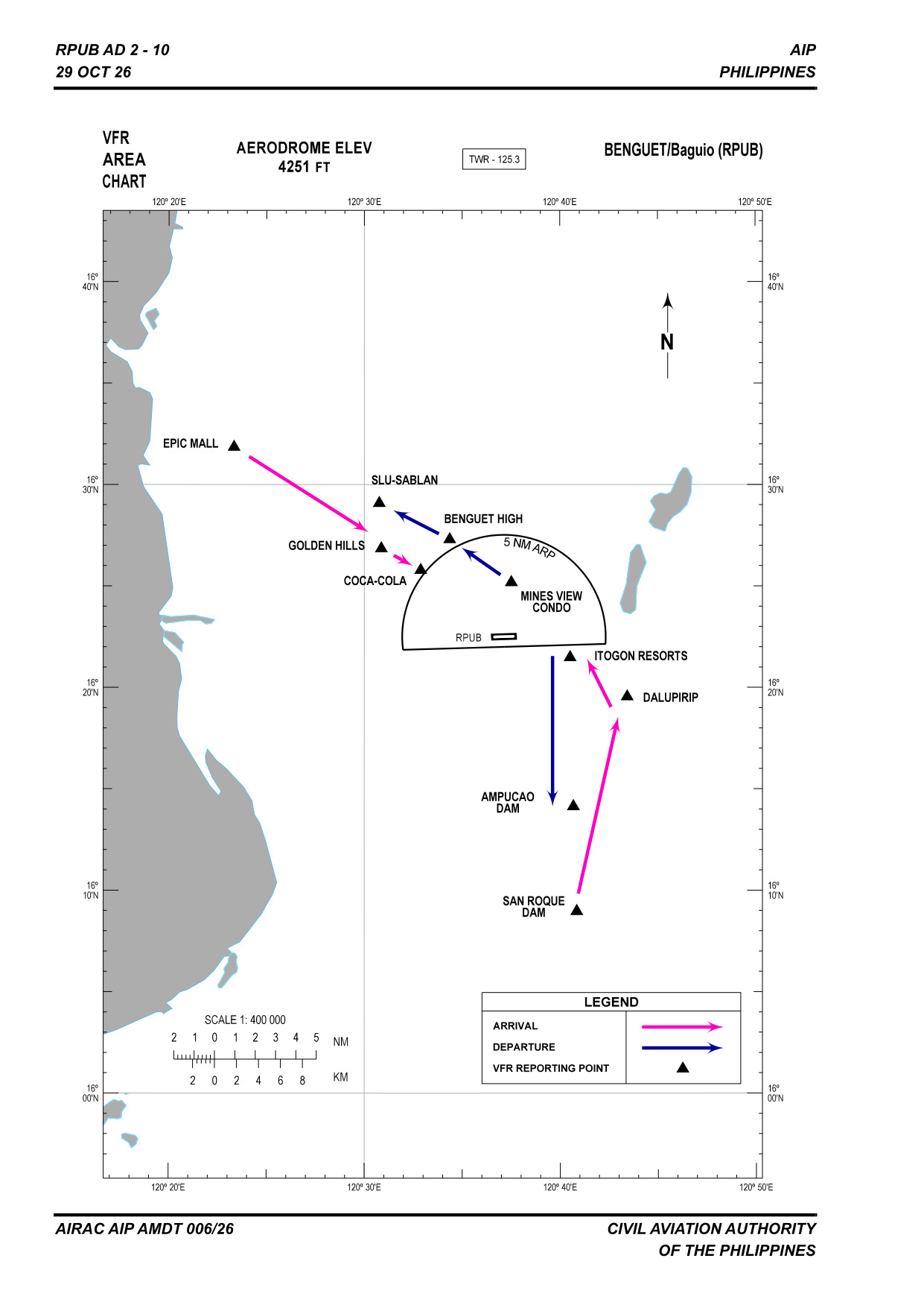 RPUB VFR Area Chart