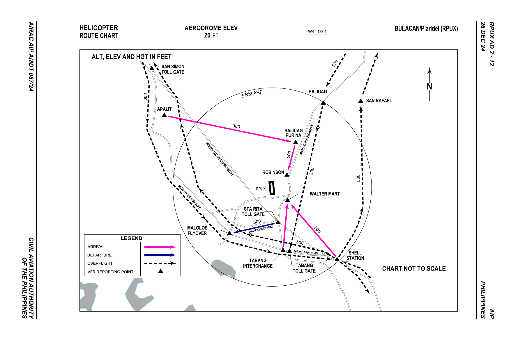 RPUX VFR Area Chart