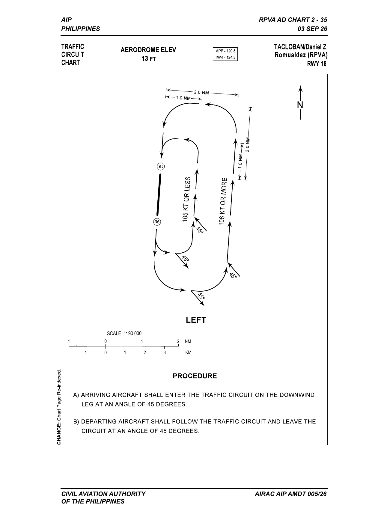 RPVA Traffic Circuit RWY 18