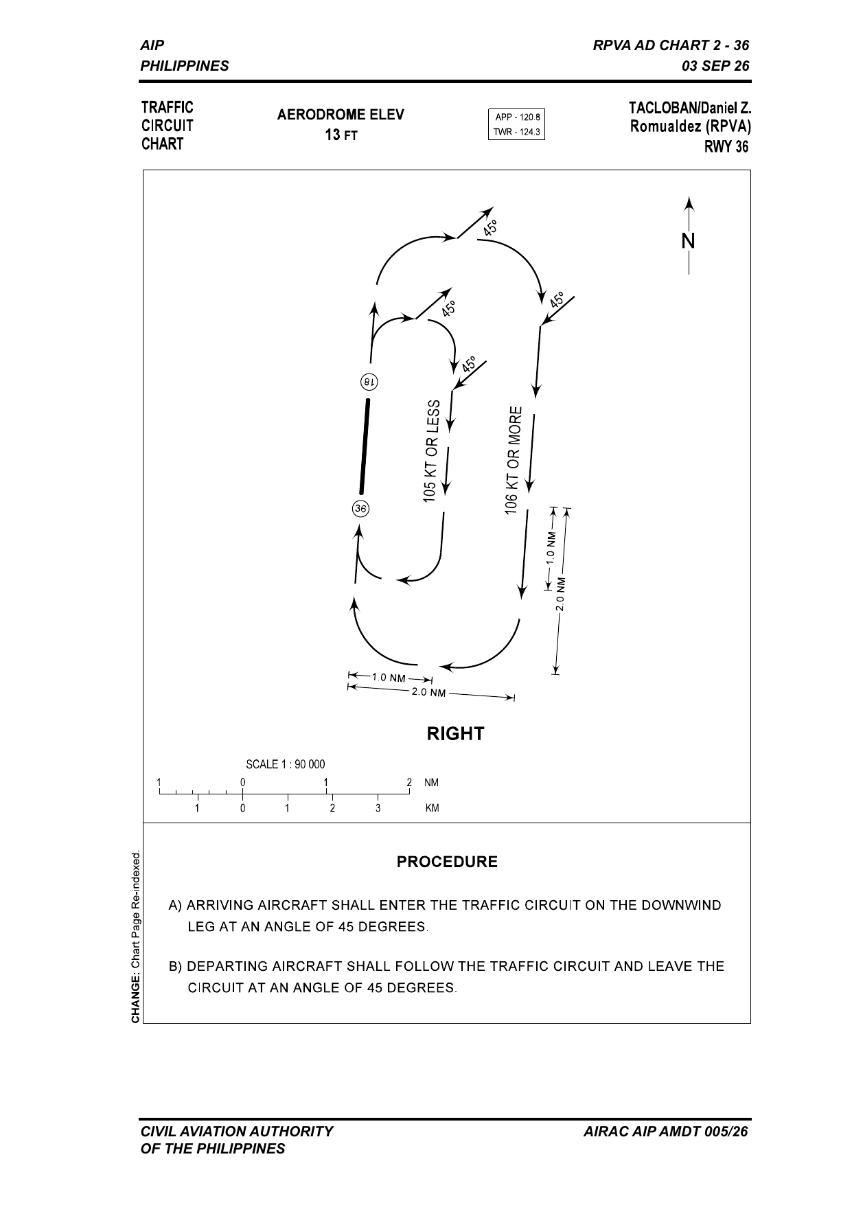 RPVA Traffic Circuit RWY 36