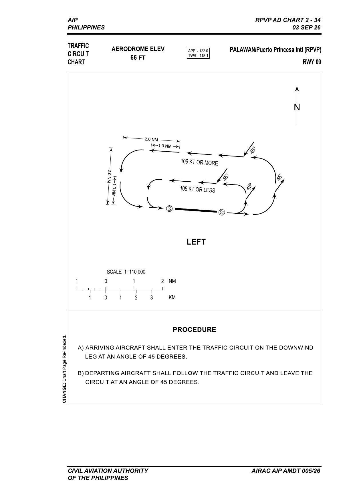 RPVP Traffic Circuit RWY 09