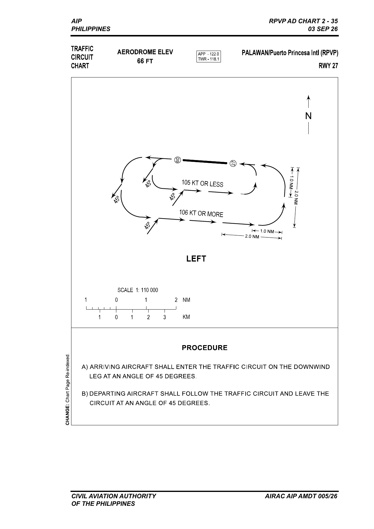 RPVP Traffic Circuit RWY 27