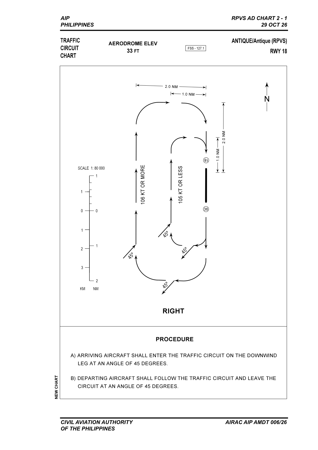 RPVS Traffic Circuit RWY 18