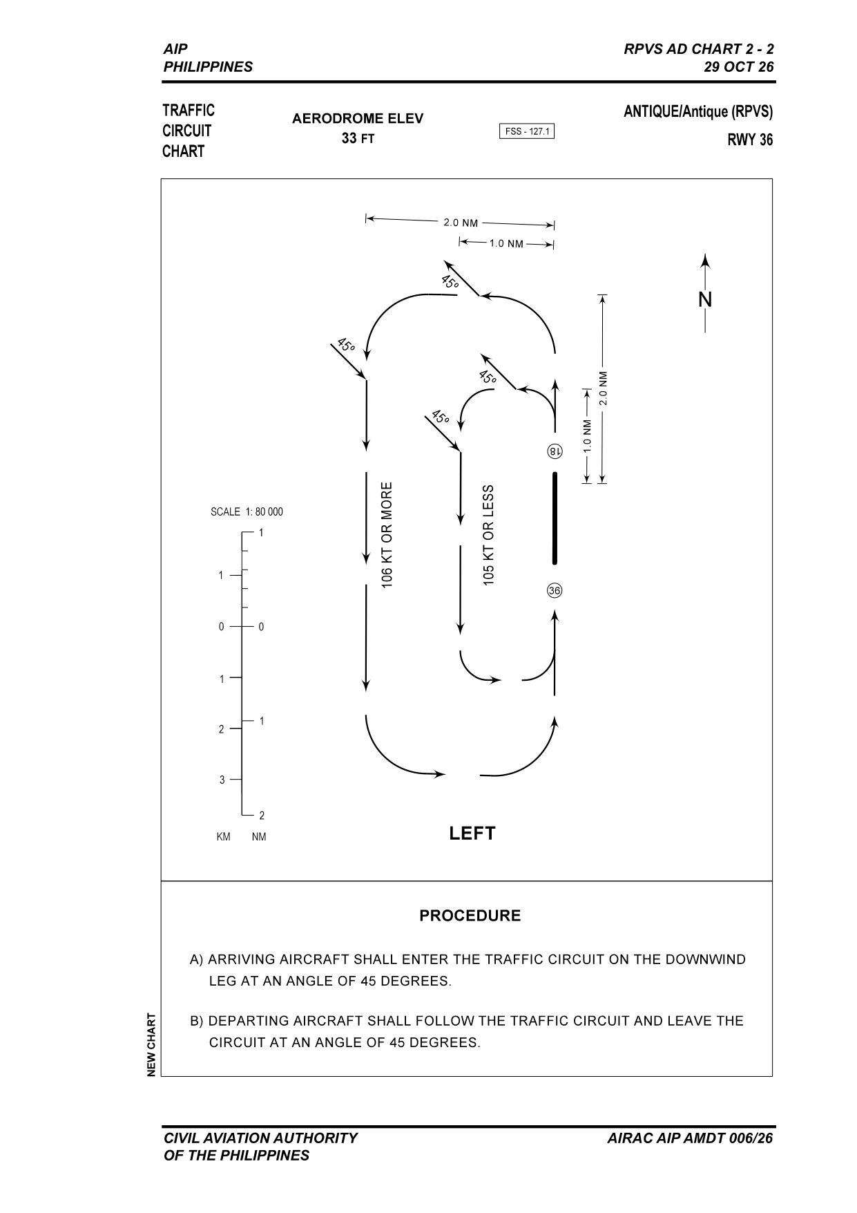 RPVS Traffic Circuit RWY 36
