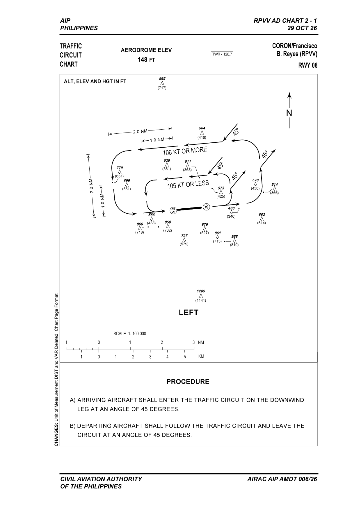 RPVV Traffic Circuit RWY 08