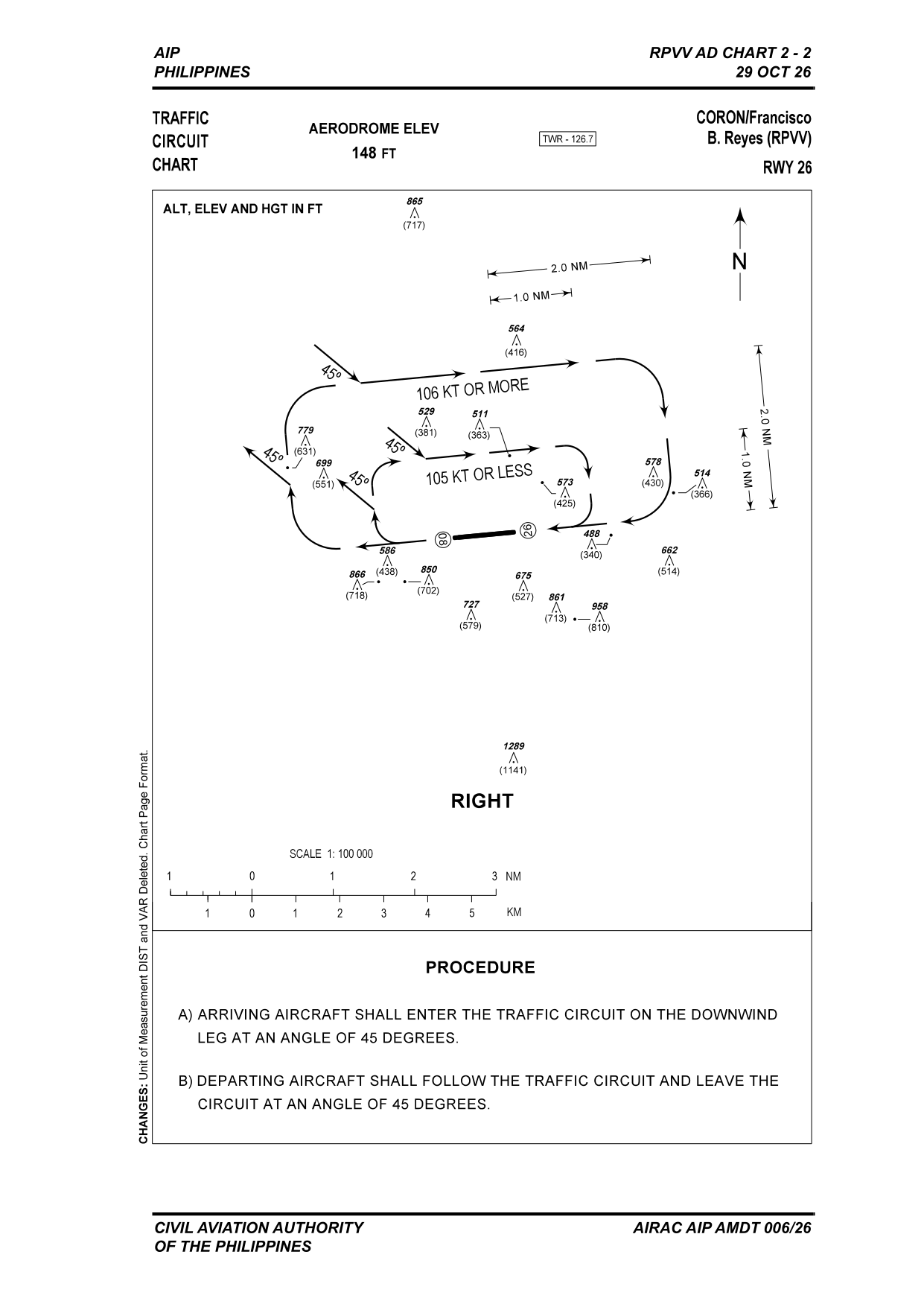 RPVV Traffic Circuit RWY 26
