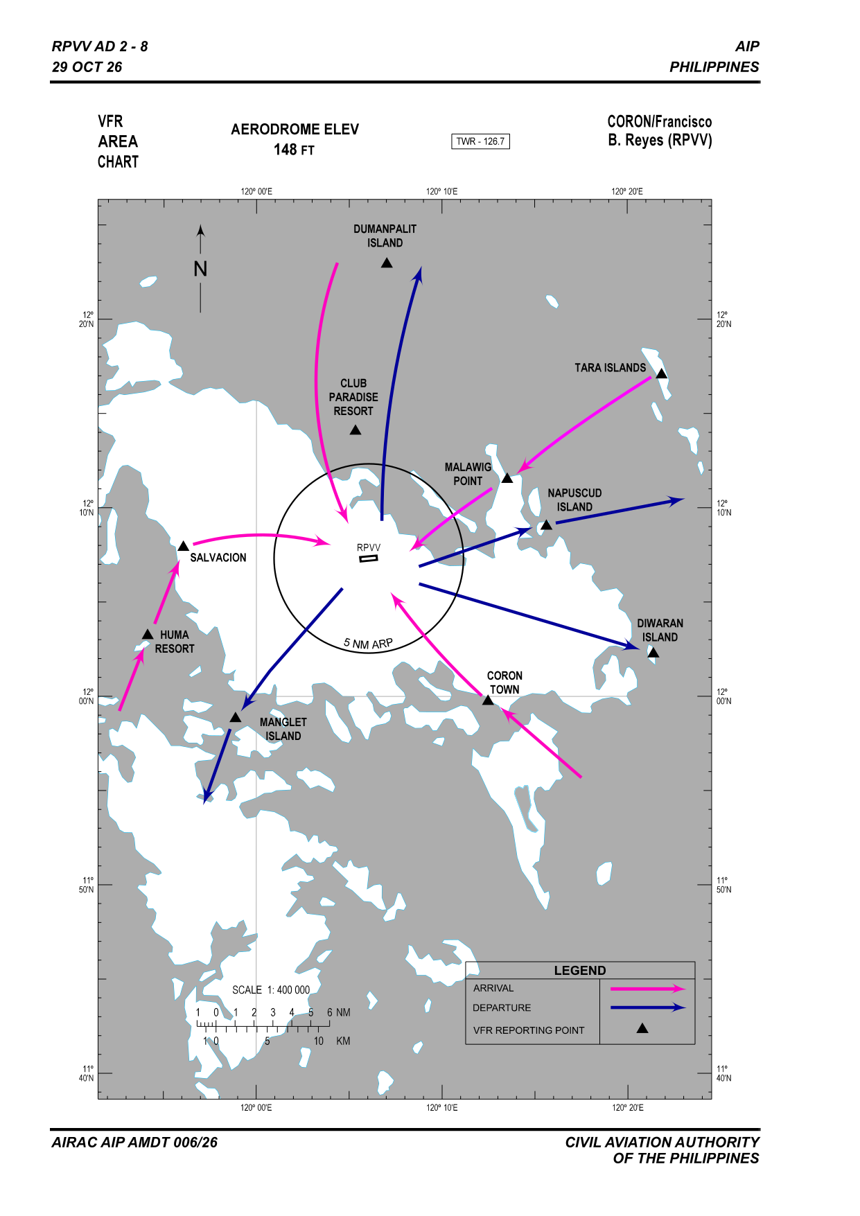RPVV VFR Area Chart