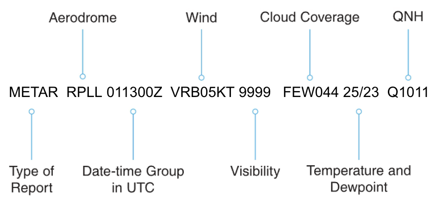 METAR